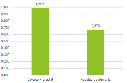 Comparativo tecnico 1