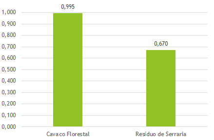 IVC Cavaco florestal e serraria