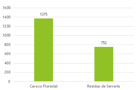 Índice de Qualidade de Biomassa cavaco florestal e serraria